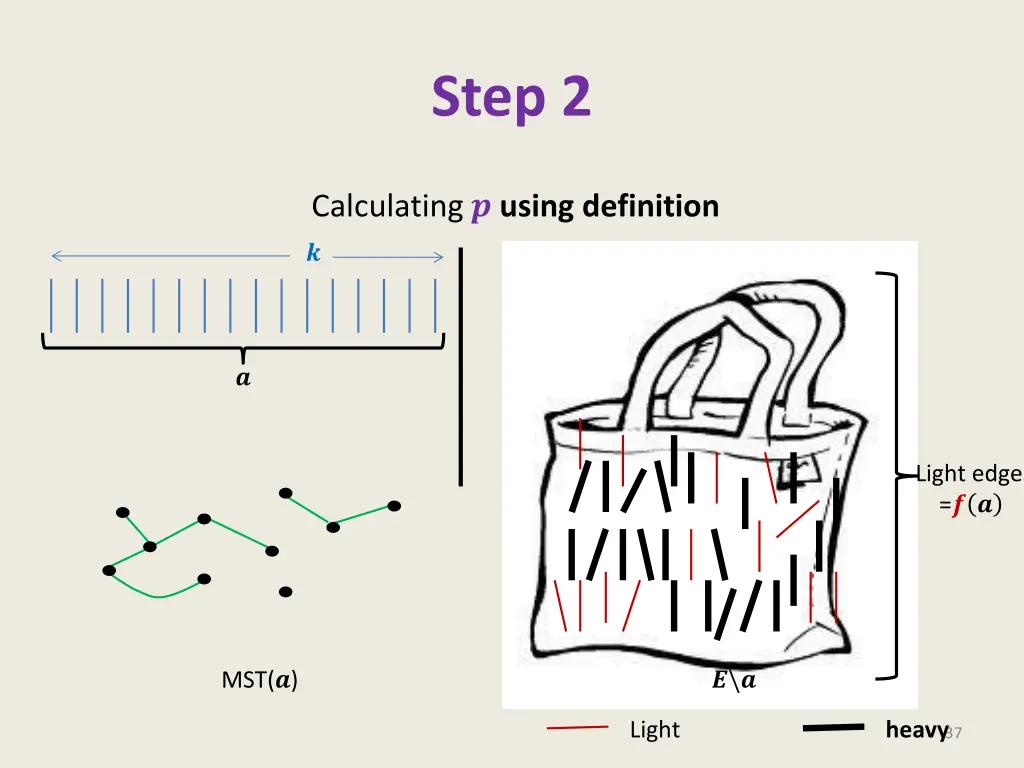 step 2 1