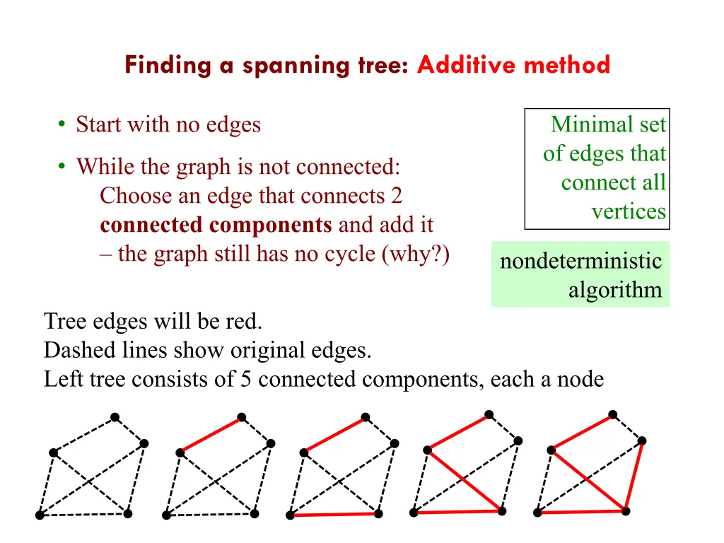 finding a spanning tree additive method