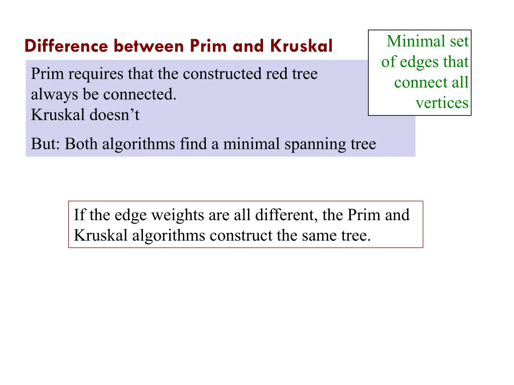 minimal set of edges that connect all vertices 2