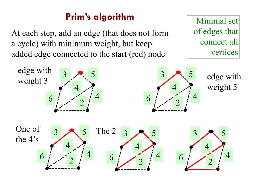 prim s algorithm