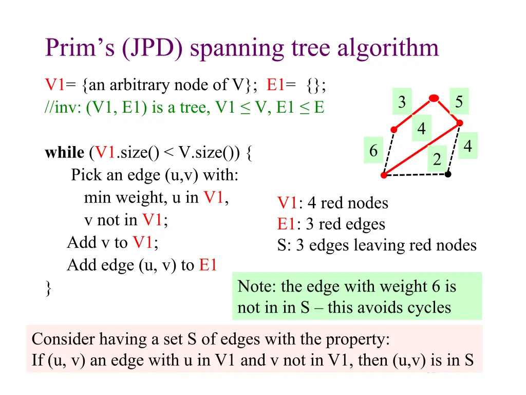 prim s jpd spanning tree algorithm 3