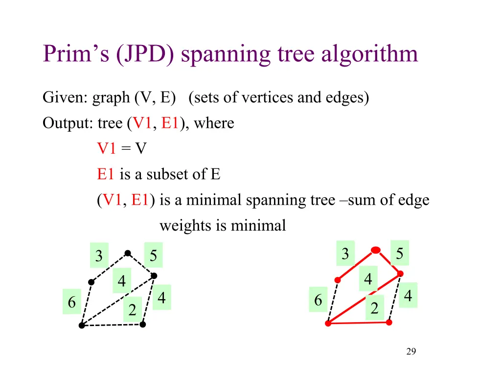 prim s jpd spanning tree algorithm