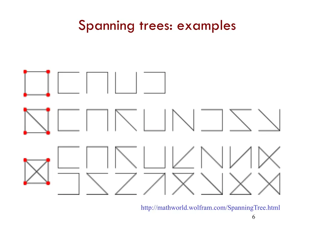 spanning trees examples