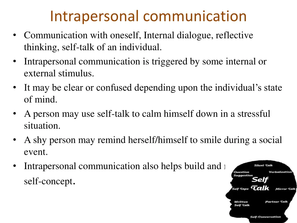 intrapersonal communication communication with