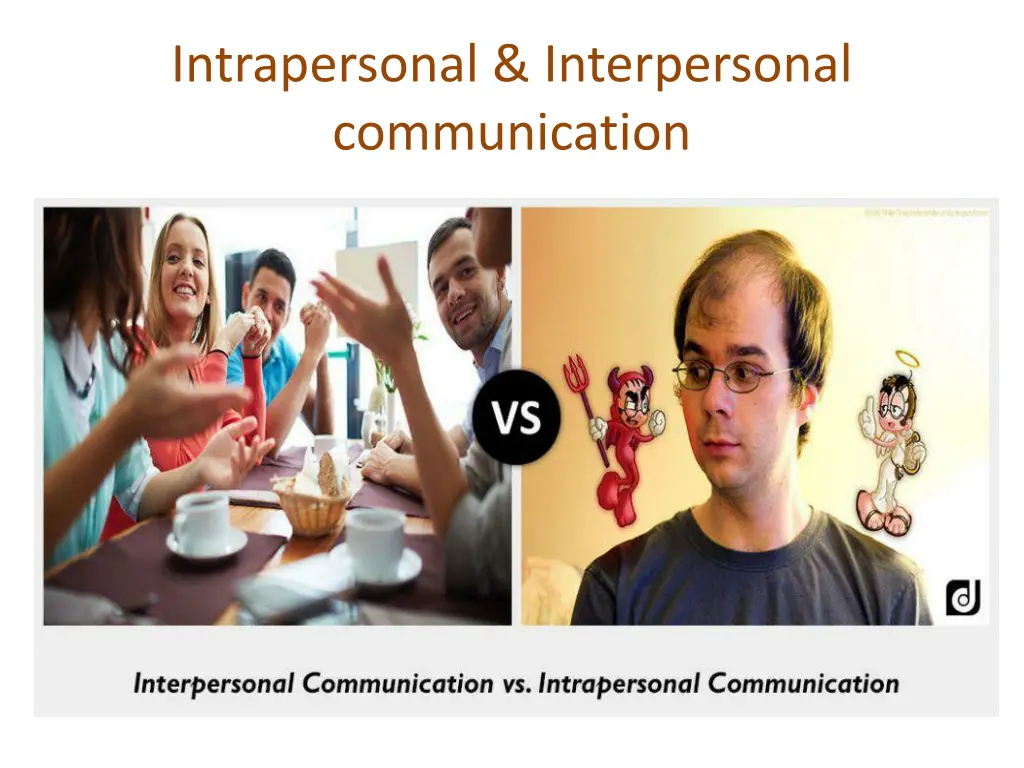 intrapersonal interpersonal communication