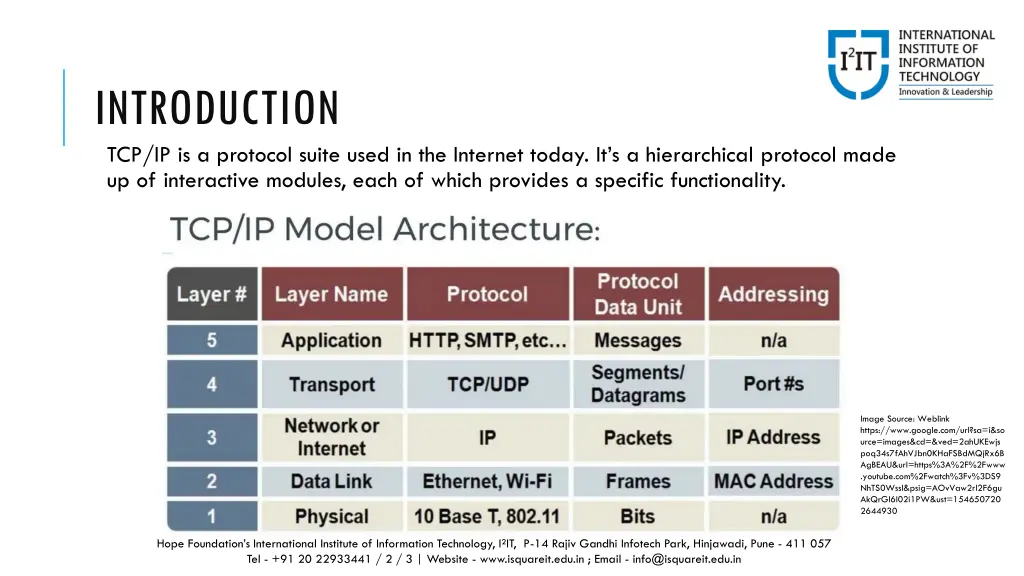 introduction tcp ip is a protocol suite used