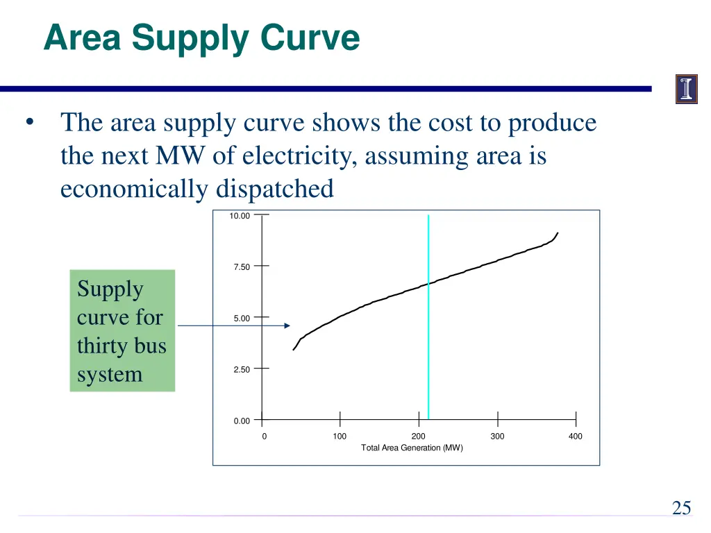 area supply curve