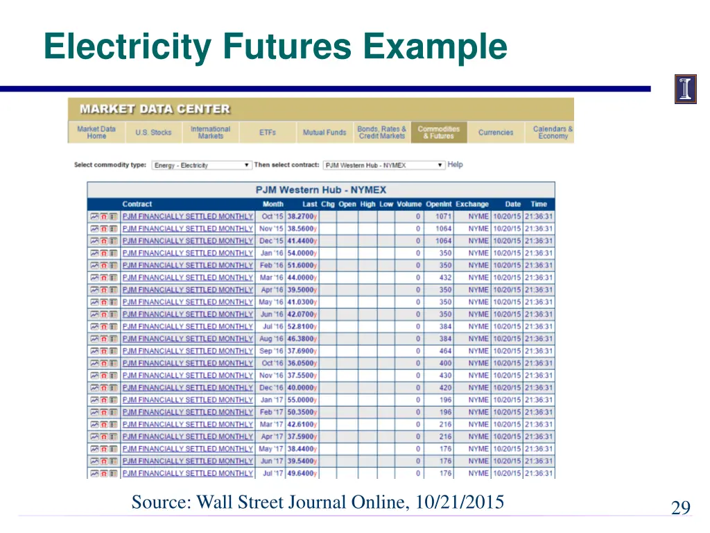 electricity futures example