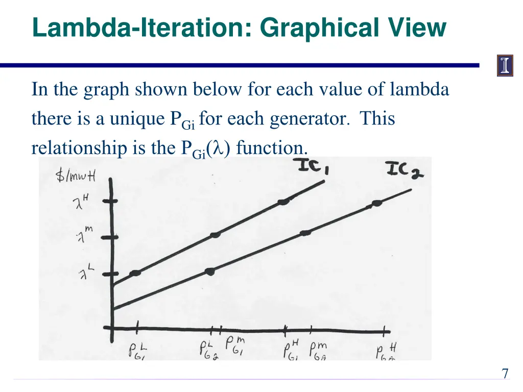 lambda iteration graphical view