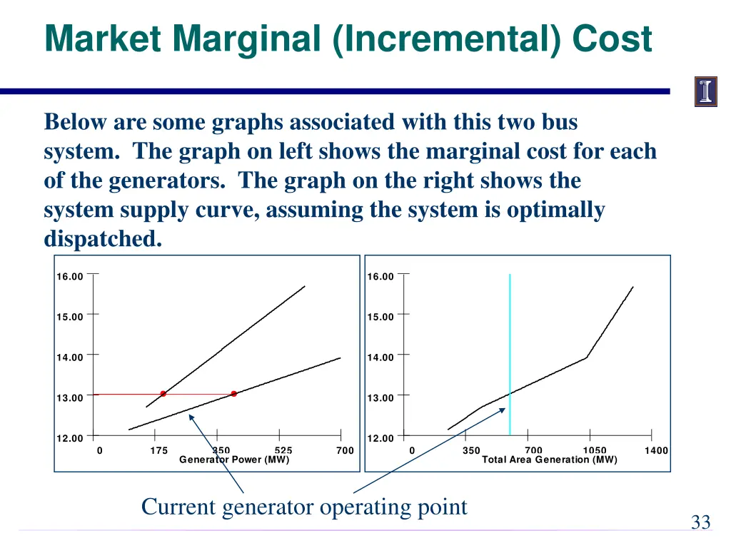 market marginal incremental cost