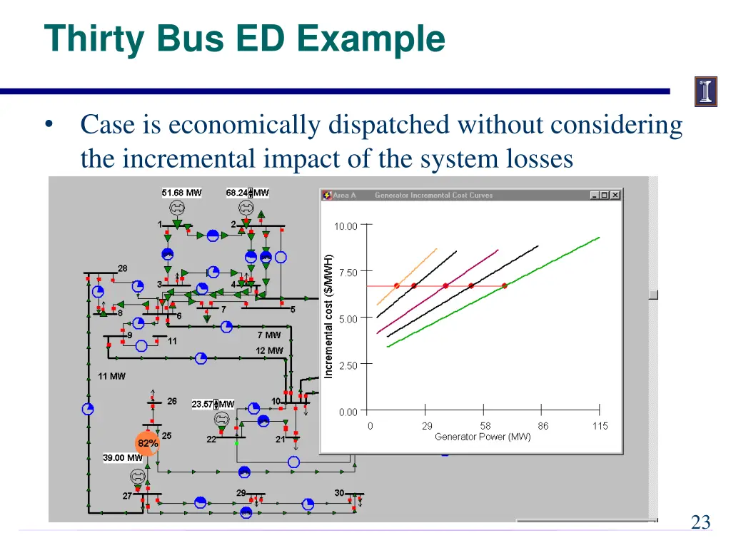 thirty bus ed example