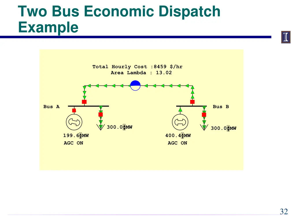 two bus economic dispatch example
