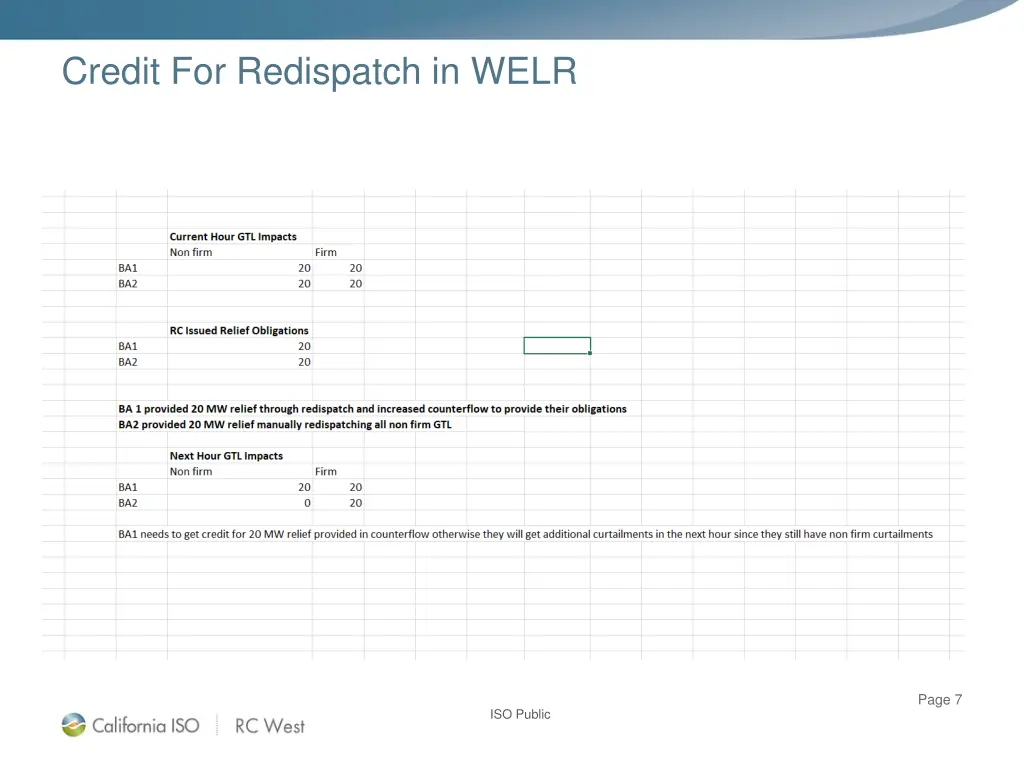 credit for redispatch in welr 6