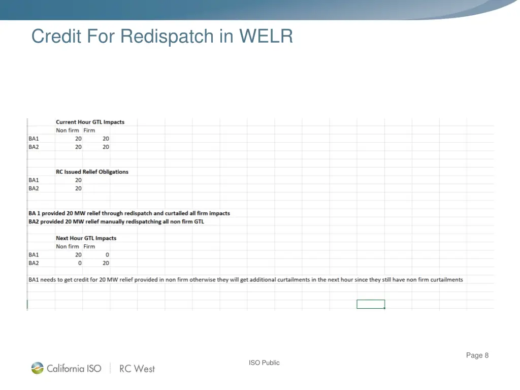 credit for redispatch in welr 7