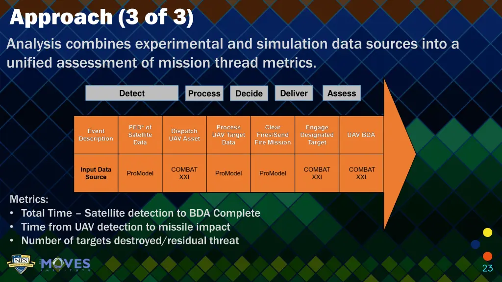 approach 3 of 3 analysis combines experimental