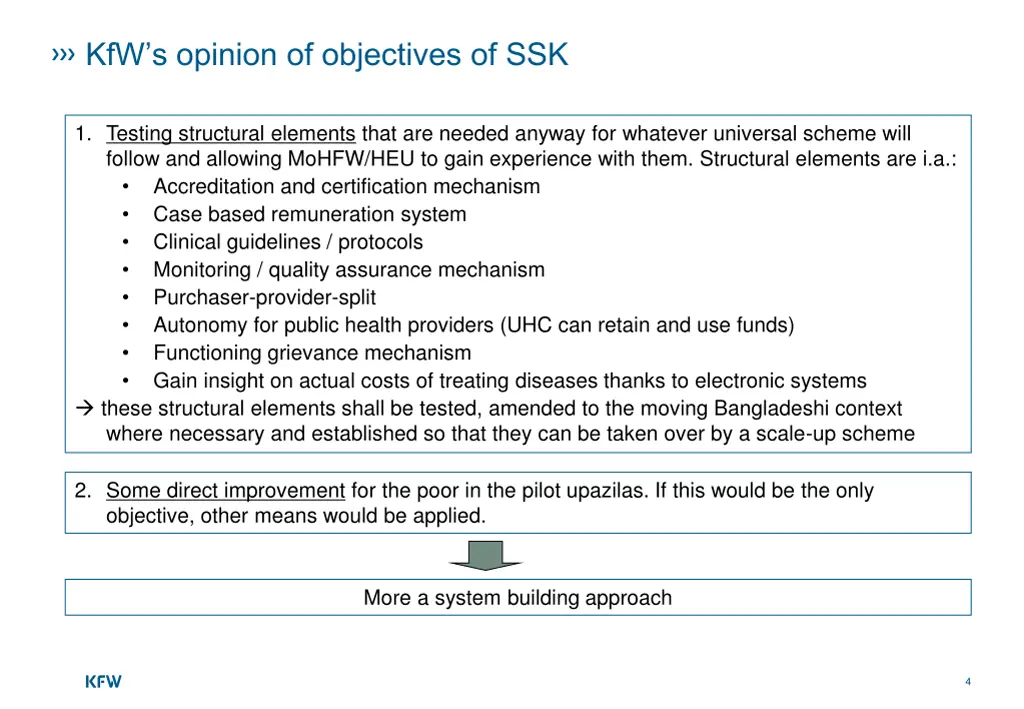 kfw s opinion of objectives of ssk