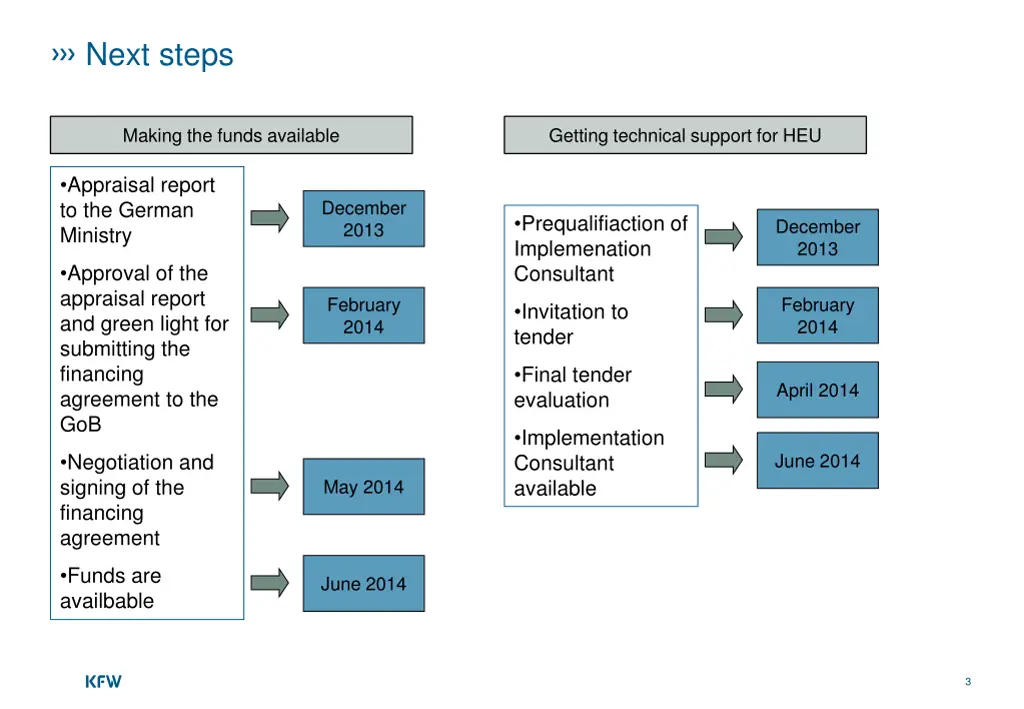 next steps