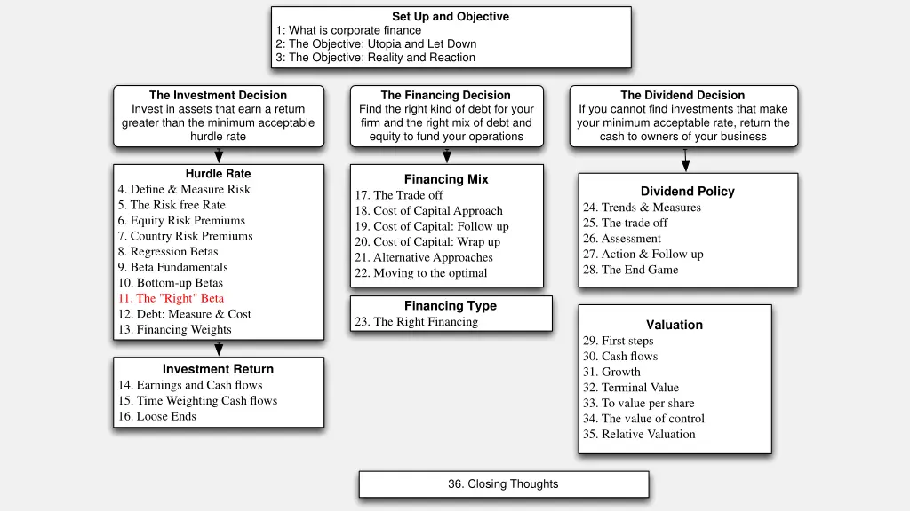 set up and objective