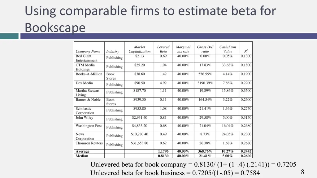 using comparable firms to estimate beta