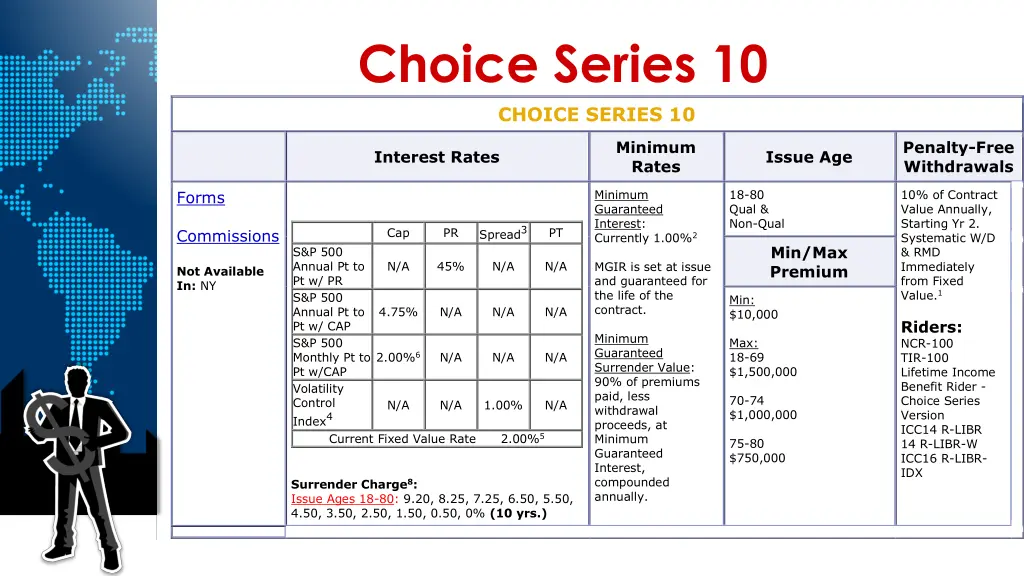 choice series 10 choice series 10