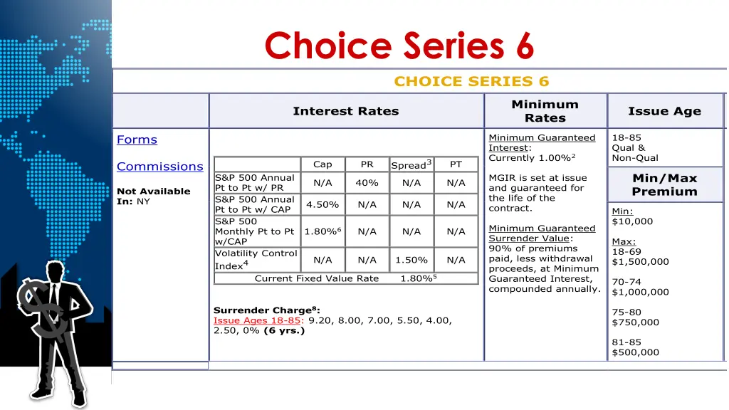 choice series 6 choice series 6
