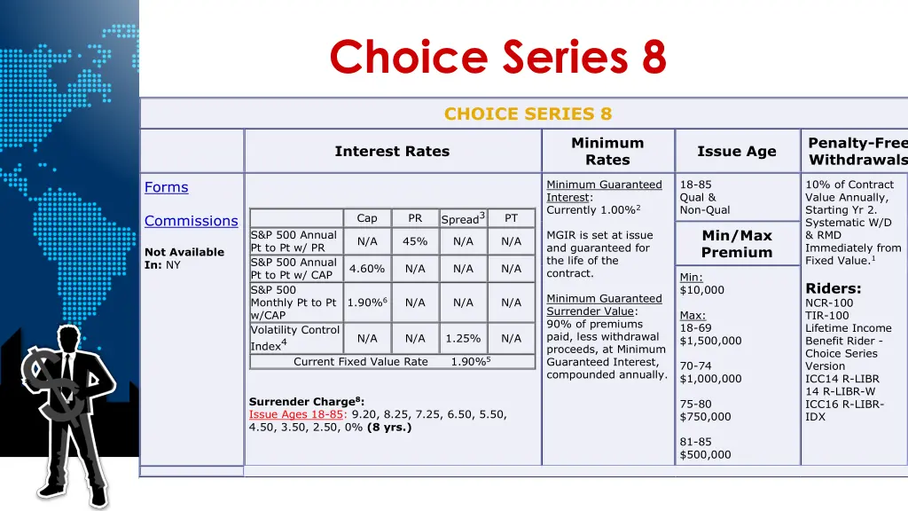 choice series 8