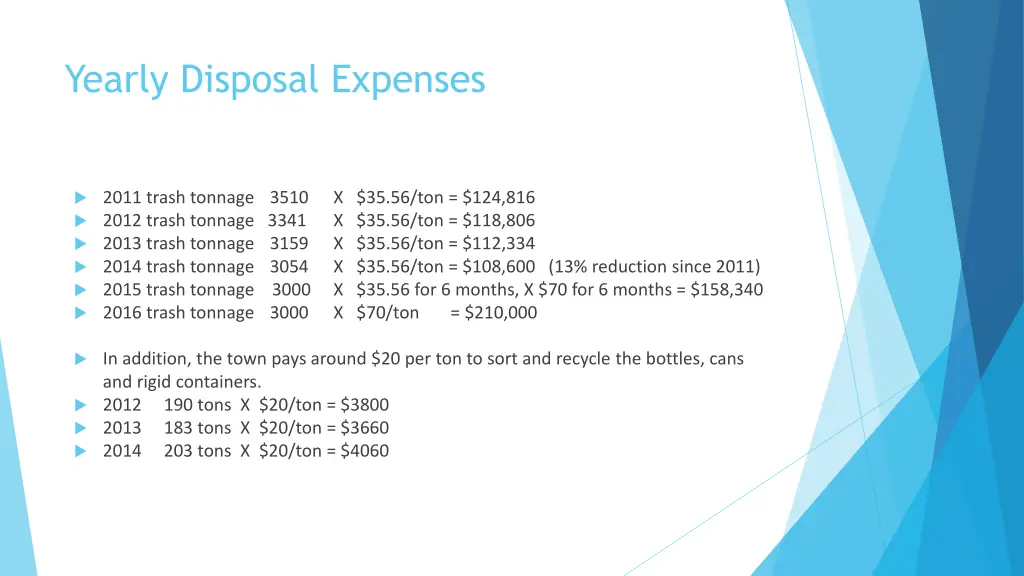 yearly disposal expenses