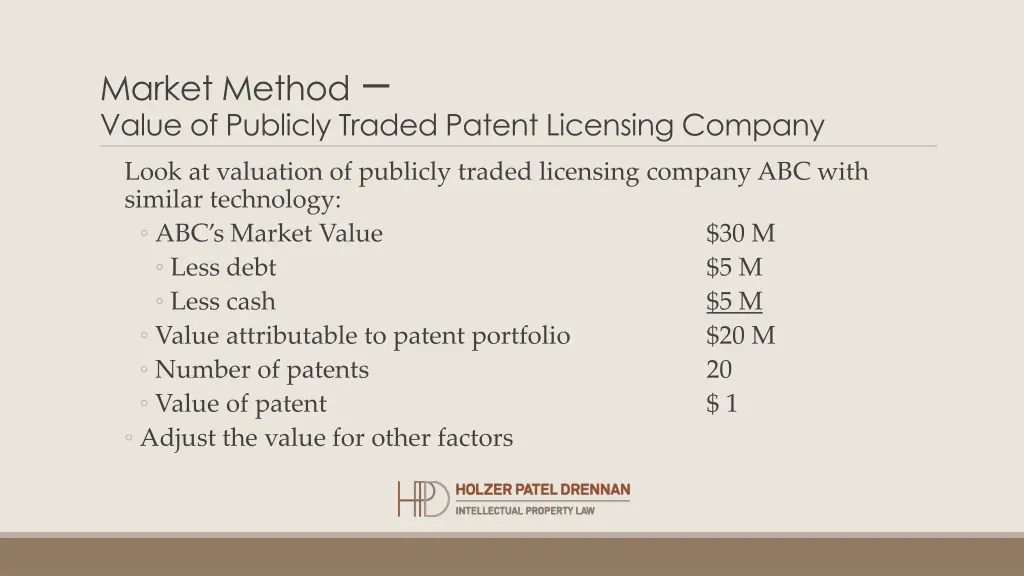 market method value of publicly traded patent