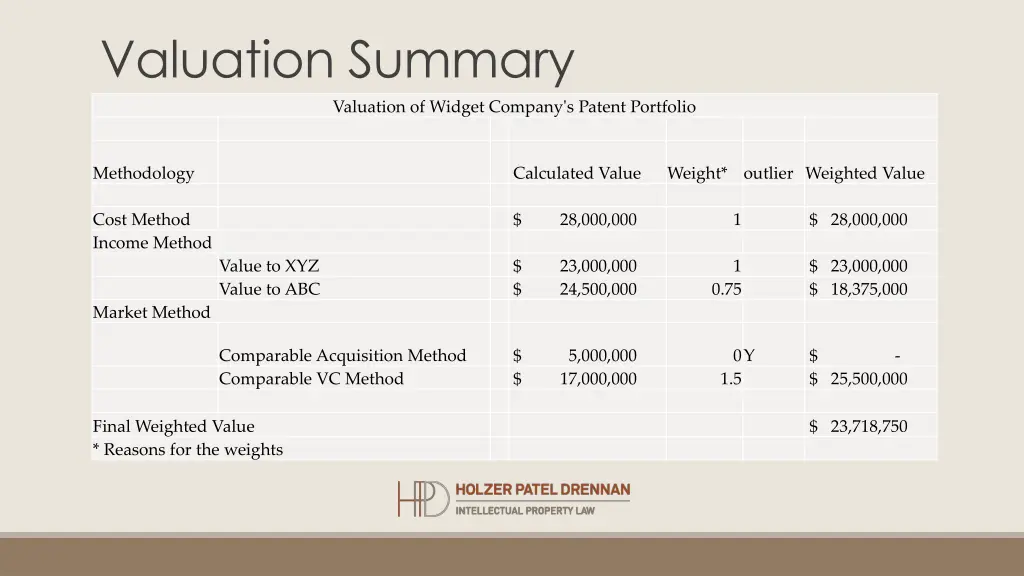 valuation summary