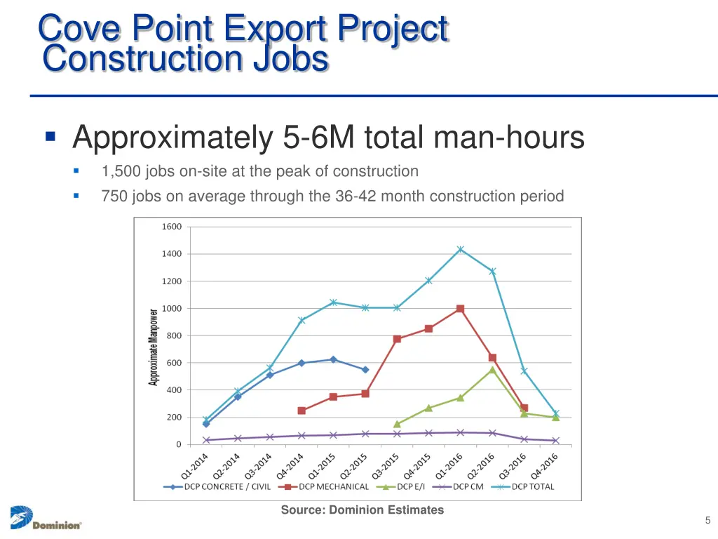 cove point export project construction jobs