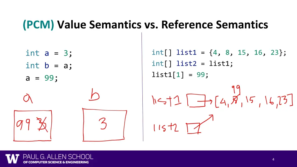 pcm value semantics vs reference semantics 1