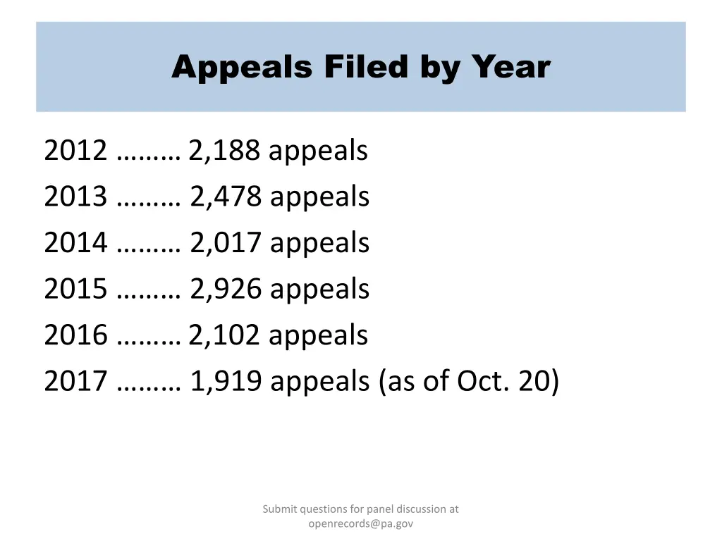appeals filed by year
