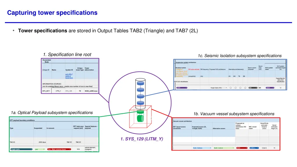 capturing tower specifications