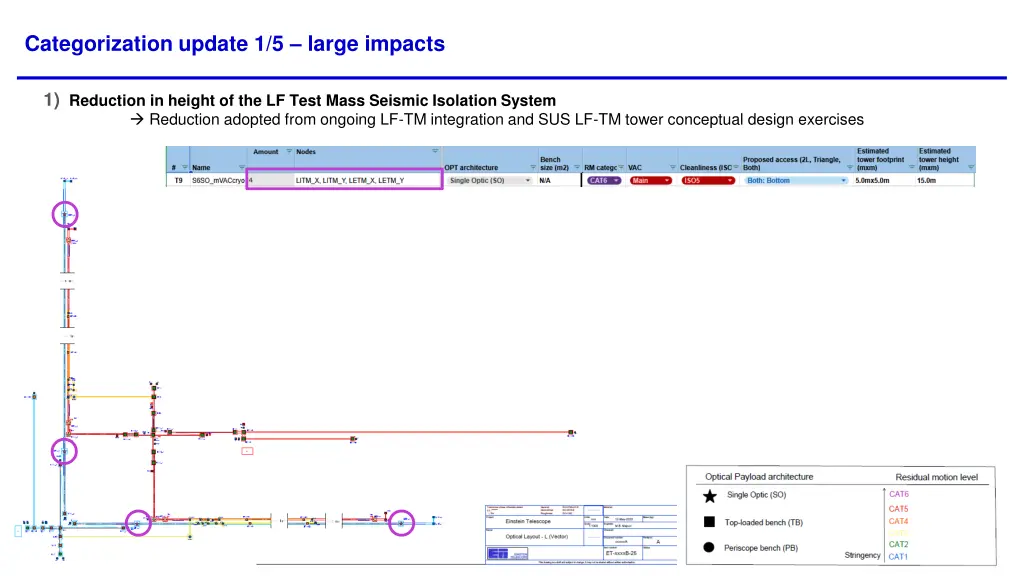 categorization update 1 5 large impacts