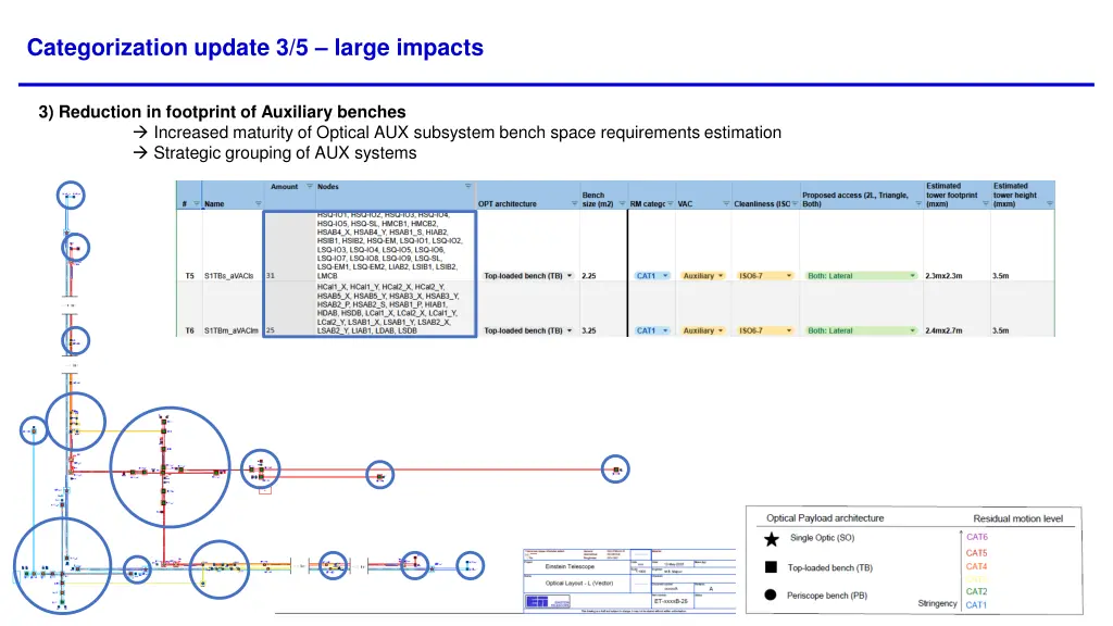 categorization update 3 5 large impacts