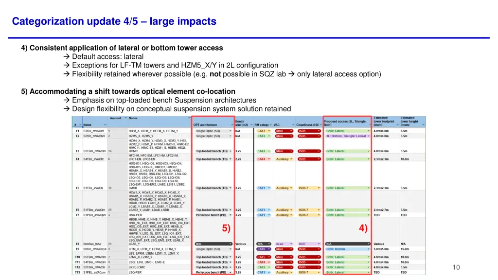 categorization update 4 5 large impacts