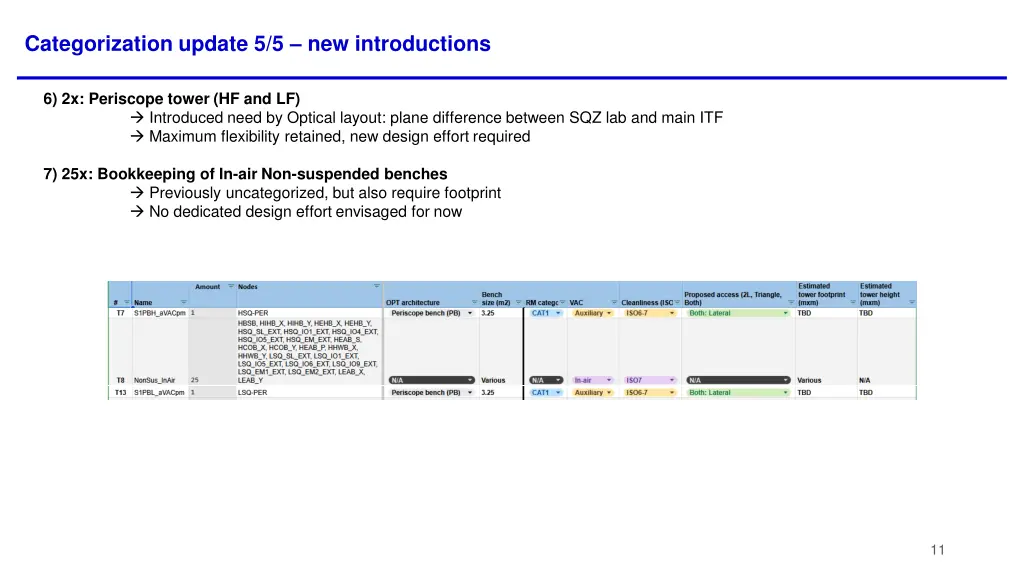 categorization update 5 5 new introductions
