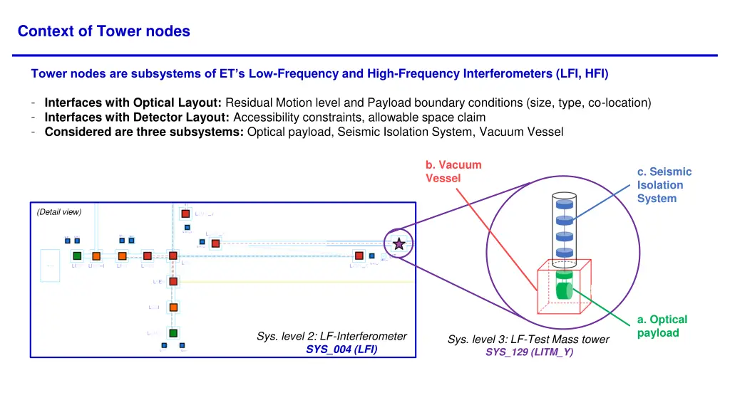 context of tower nodes