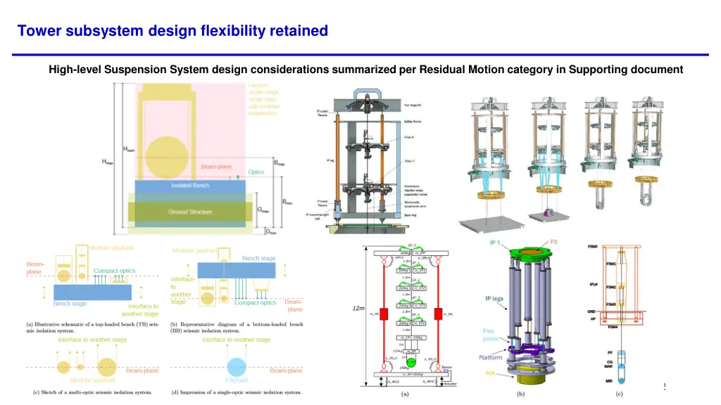 tower subsystem design flexibility retained