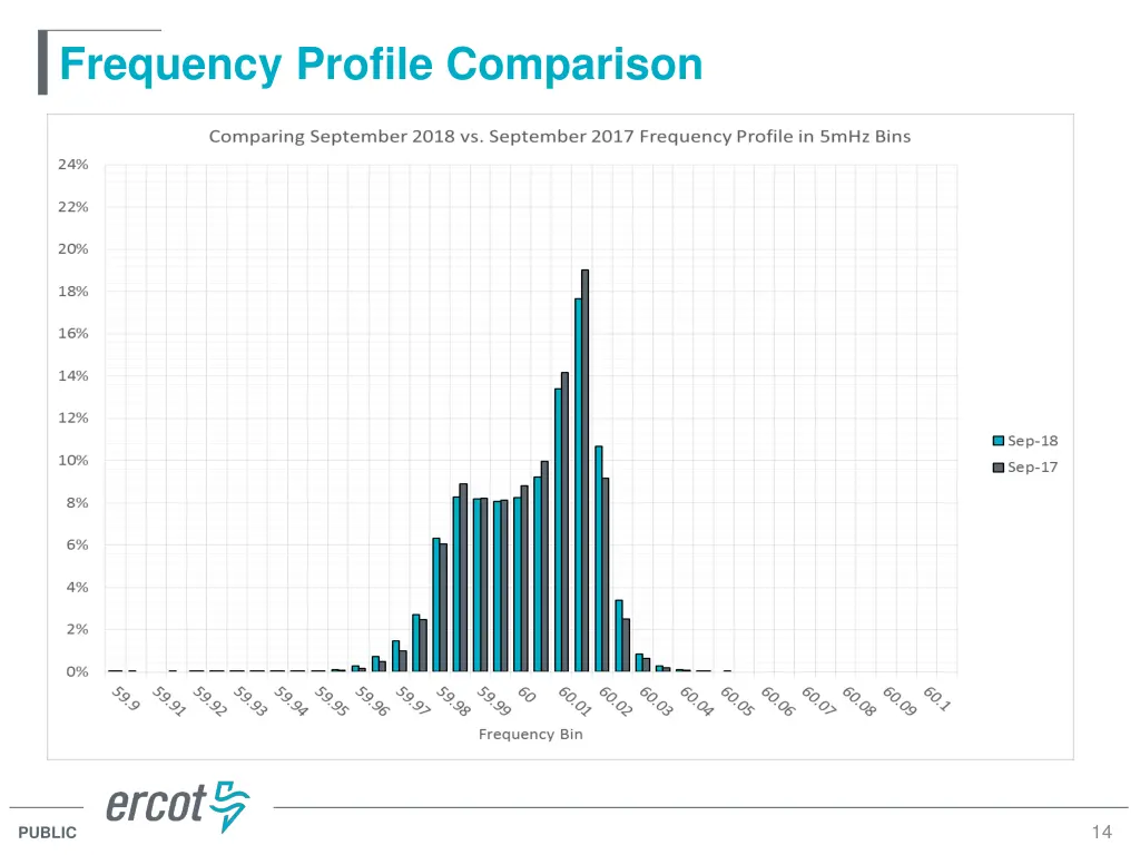frequency profile comparison 2
