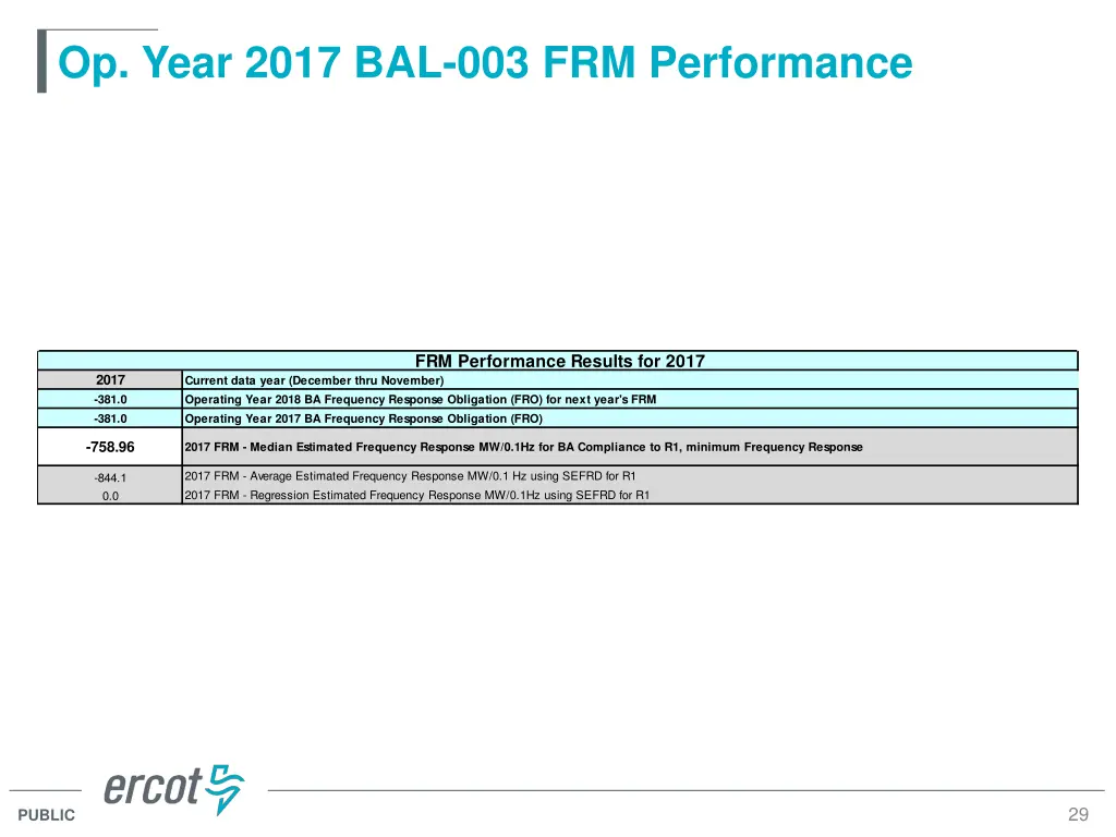 op year 2017 bal 003 frm performance