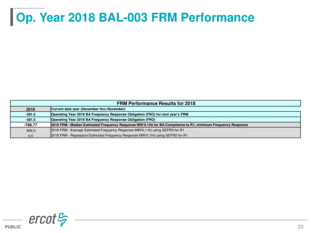 op year 2018 bal 003 frm performance