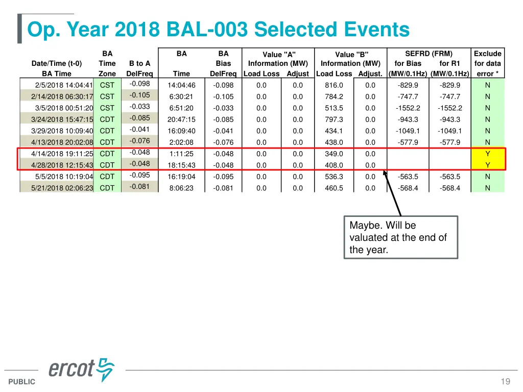 op year 2018 bal 003 selected events