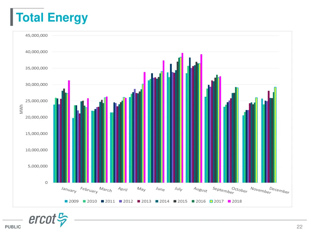 total energy