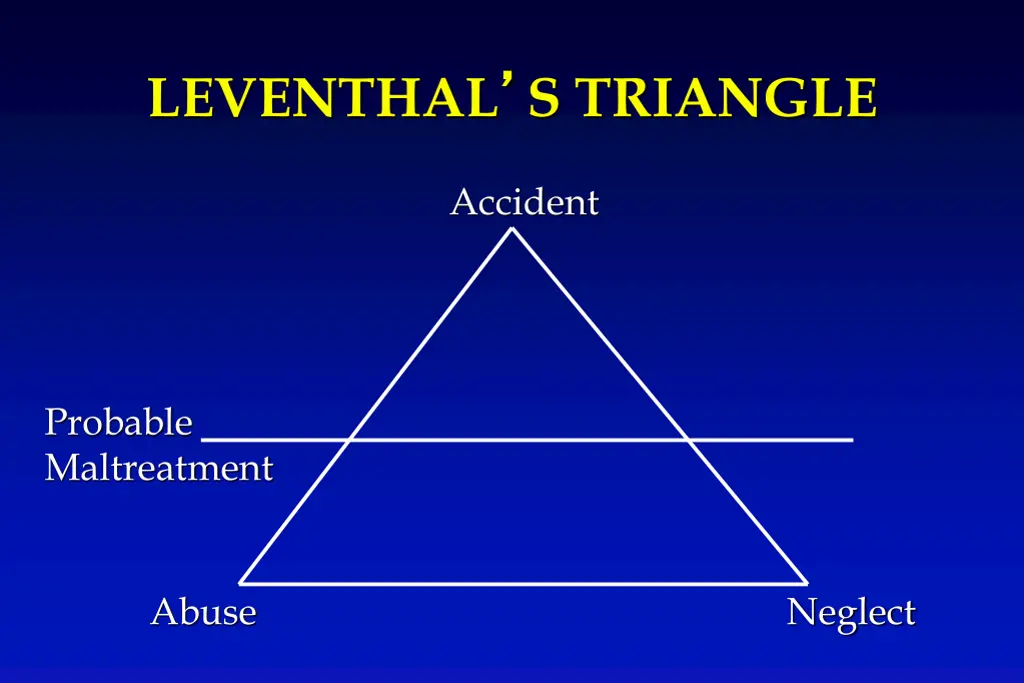 leventhal s triangle 1