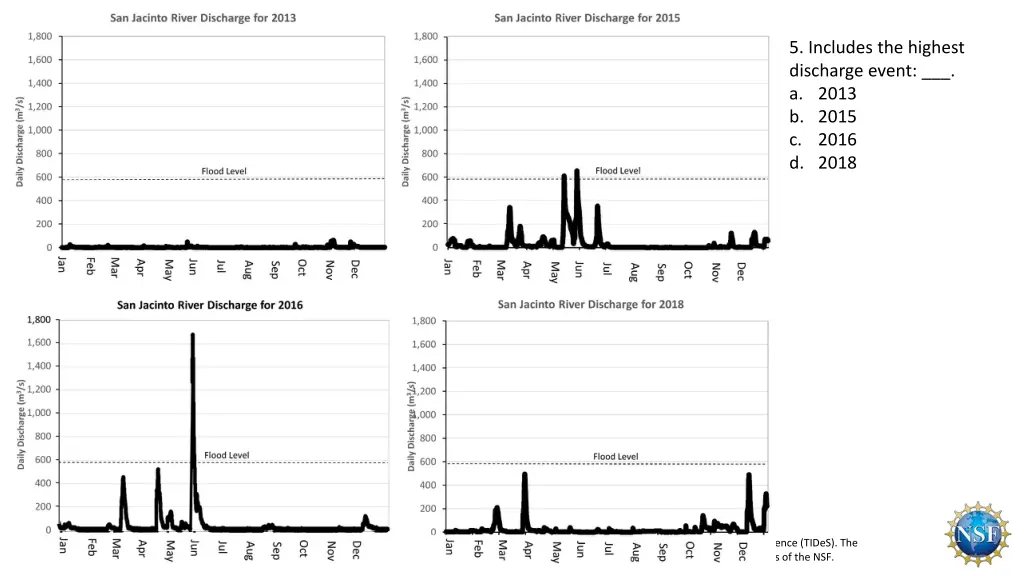 5 includes the highest discharge event a 2013