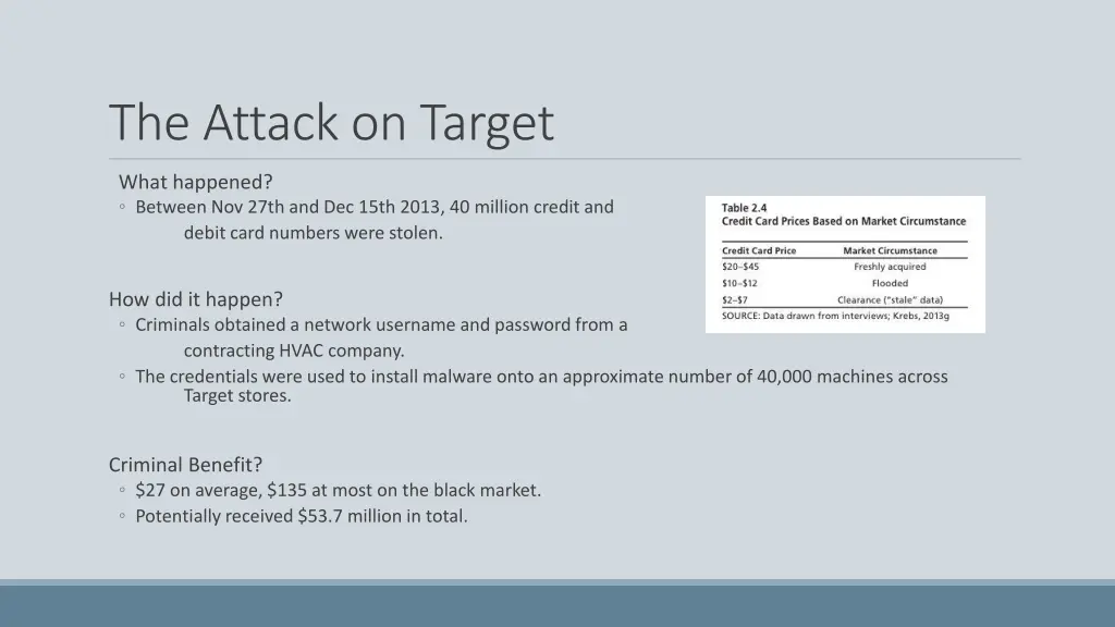 the attack on target