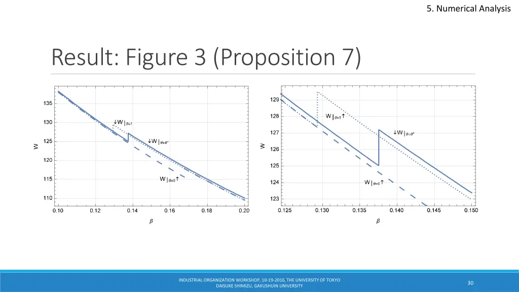 5 numerical analysis 3