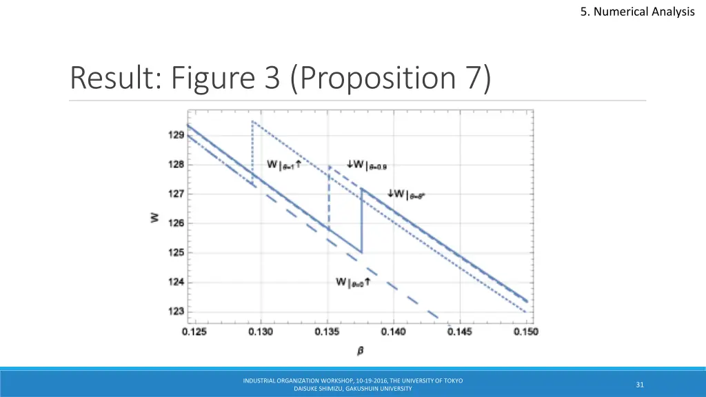 5 numerical analysis 4