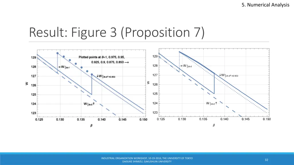5 numerical analysis 5